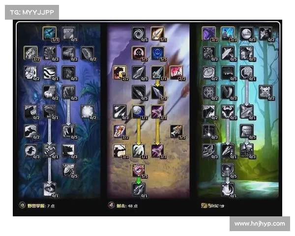 魔兽世界加点图：完美指南